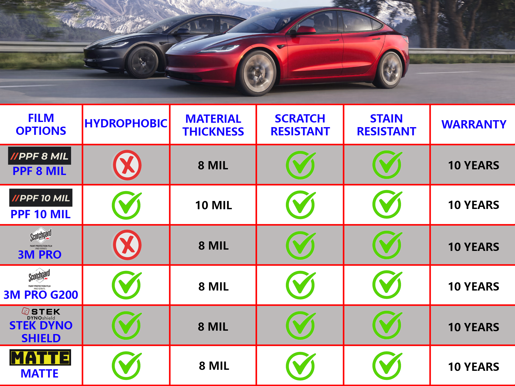 2017-2023 Tesla Model 3 Precut Paint Protection Kit – Rocker Panels